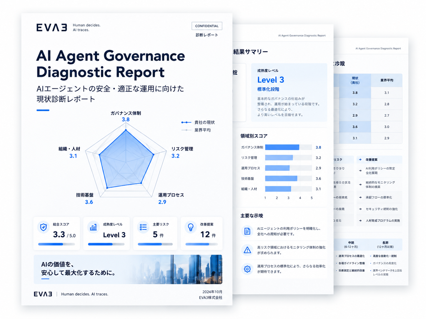 AI Agent Governance Diagnostic Report