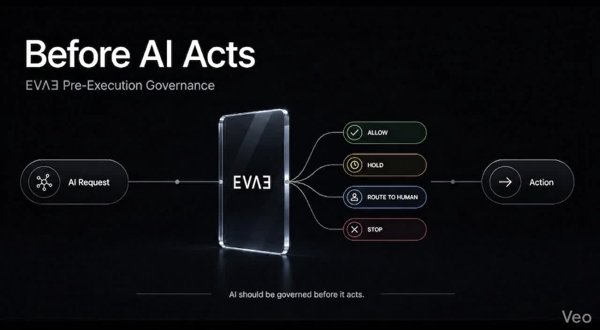 Cover of Copy of Before AI Acts, It Must Be Governed